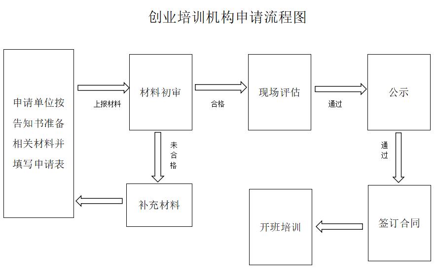 流程图.jpg